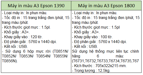sosanhthongsoepson1390vaepson180.png